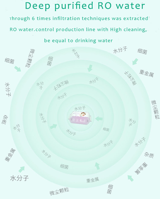 2022 80PCS ทิชชู่เปียกสำหรับเด็กออร์แกนิกน้ำบริสุทธิ์ผ้าไม่ทอ Unscented